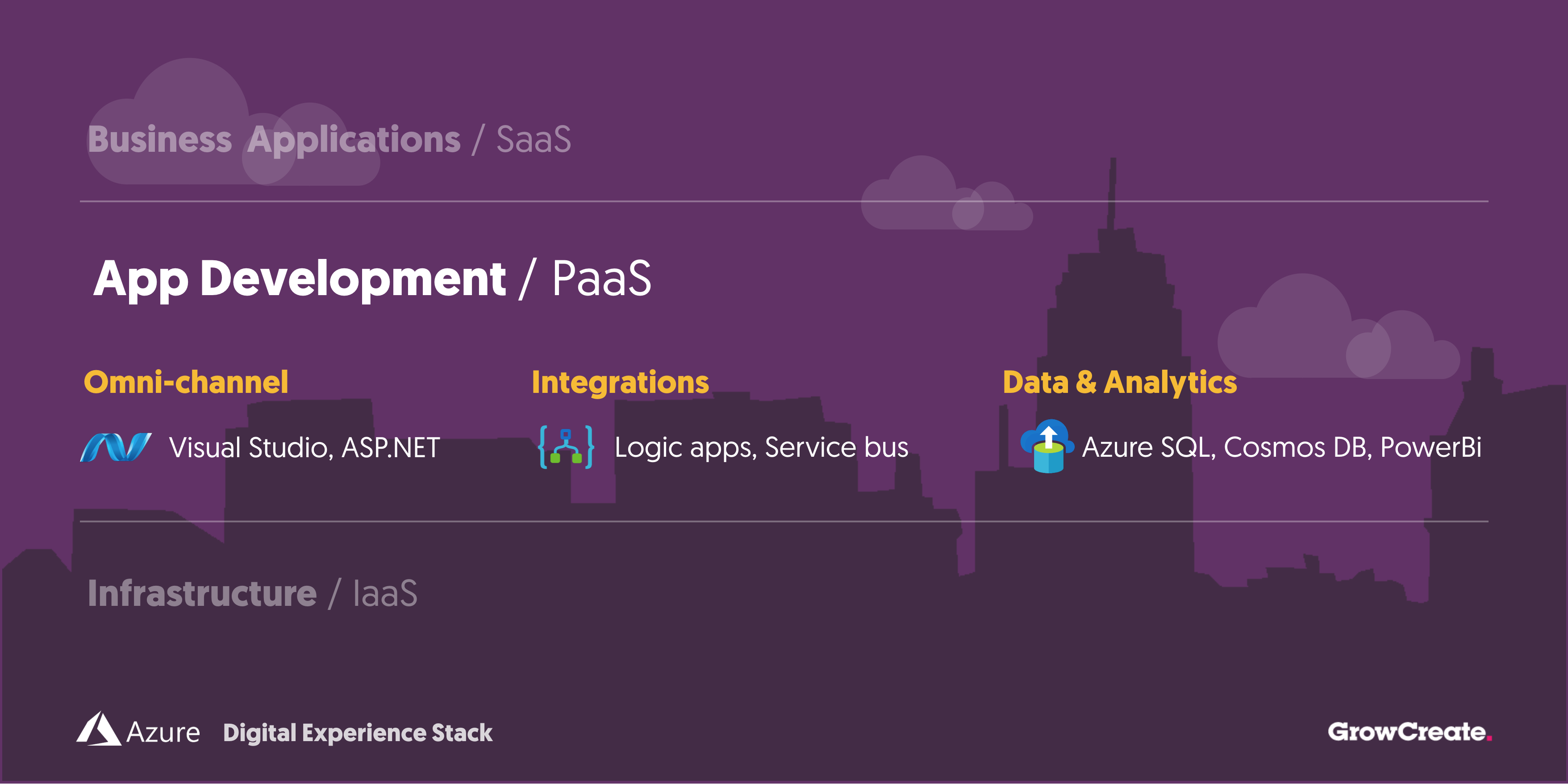 Azure App Development